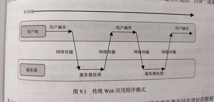 Java阿贾克斯技术 阿贾克斯是什么意思_Java阿贾克斯技术