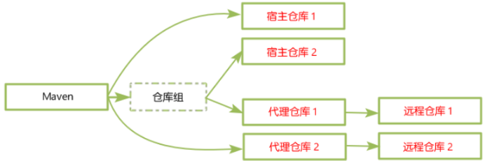 nexus搭建docker仓库 linux nexus搭建_jar包_03