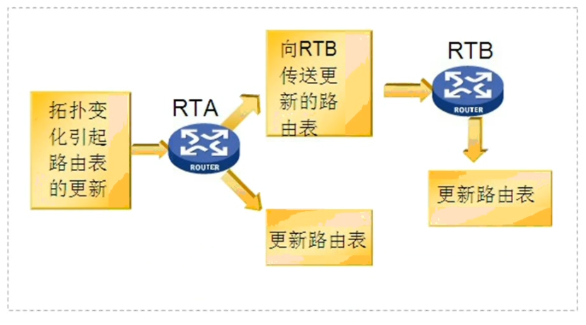 rip支持负载均衡吗 rip的配置_IP_04