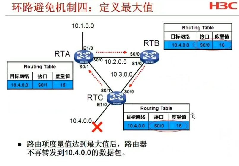 rip支持负载均衡吗 rip的配置_rip支持负载均衡吗_08