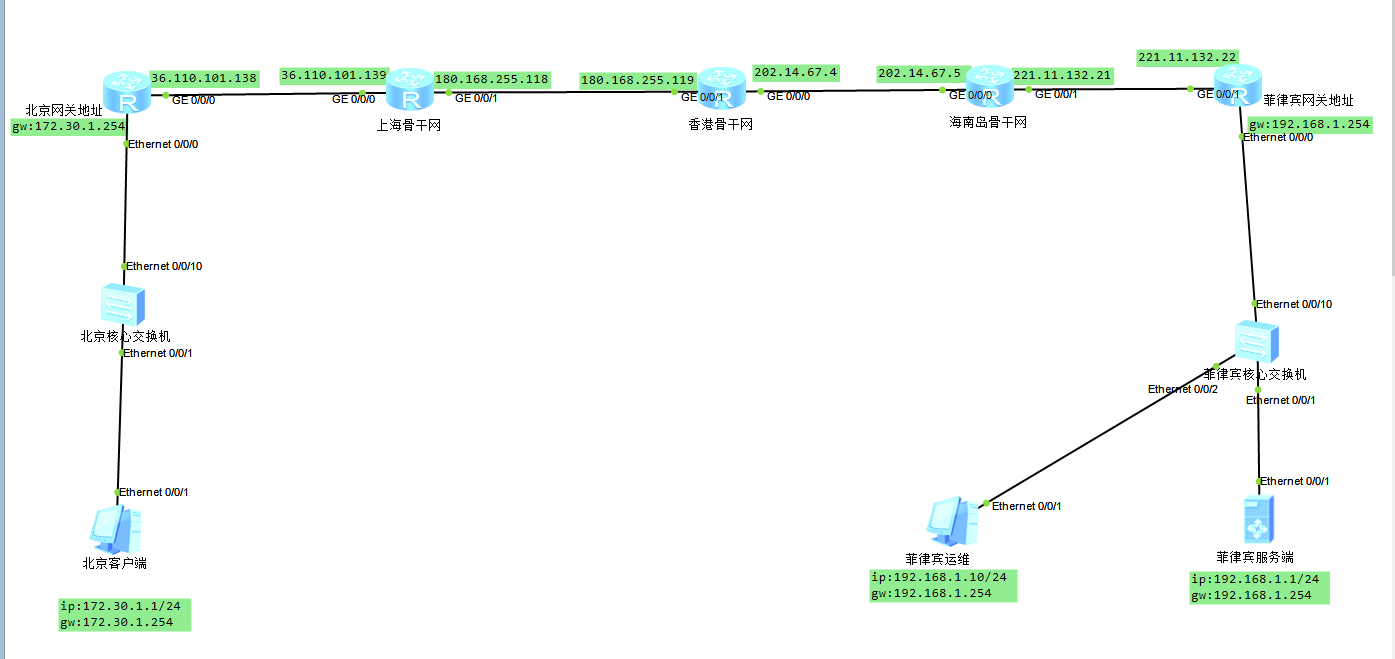 rip支持负载均衡吗 rip的配置_IP_14