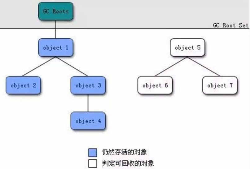 开启元数据服务的hivemetastore 元数据区gc_垃圾收集器_09