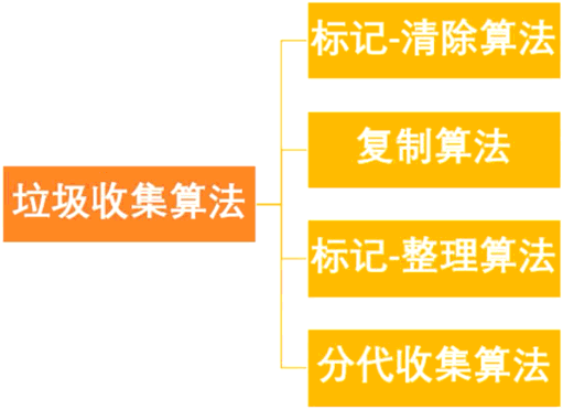 开启元数据服务的hivemetastore 元数据区gc_垃圾收集器_13