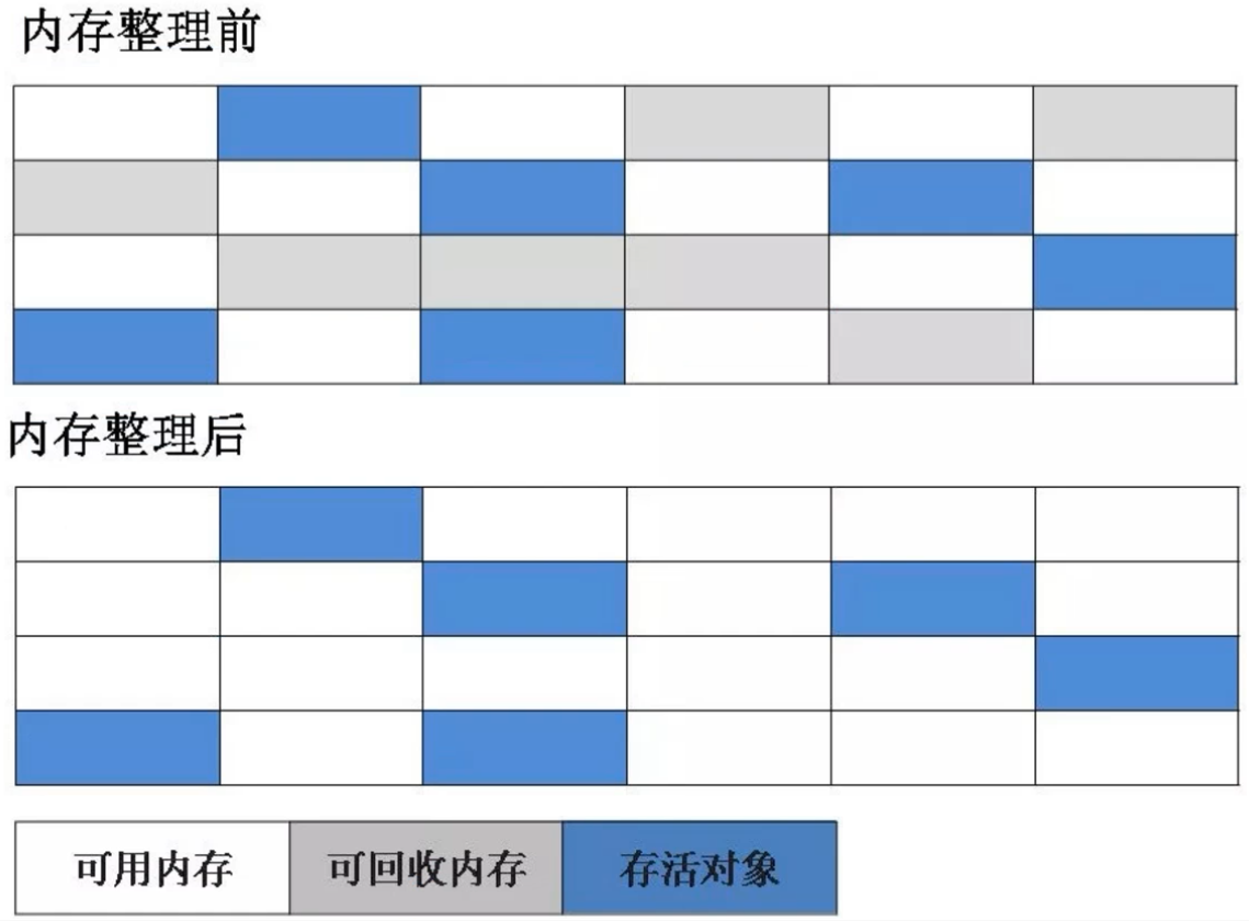 开启元数据服务的hivemetastore 元数据区gc_老年代_14