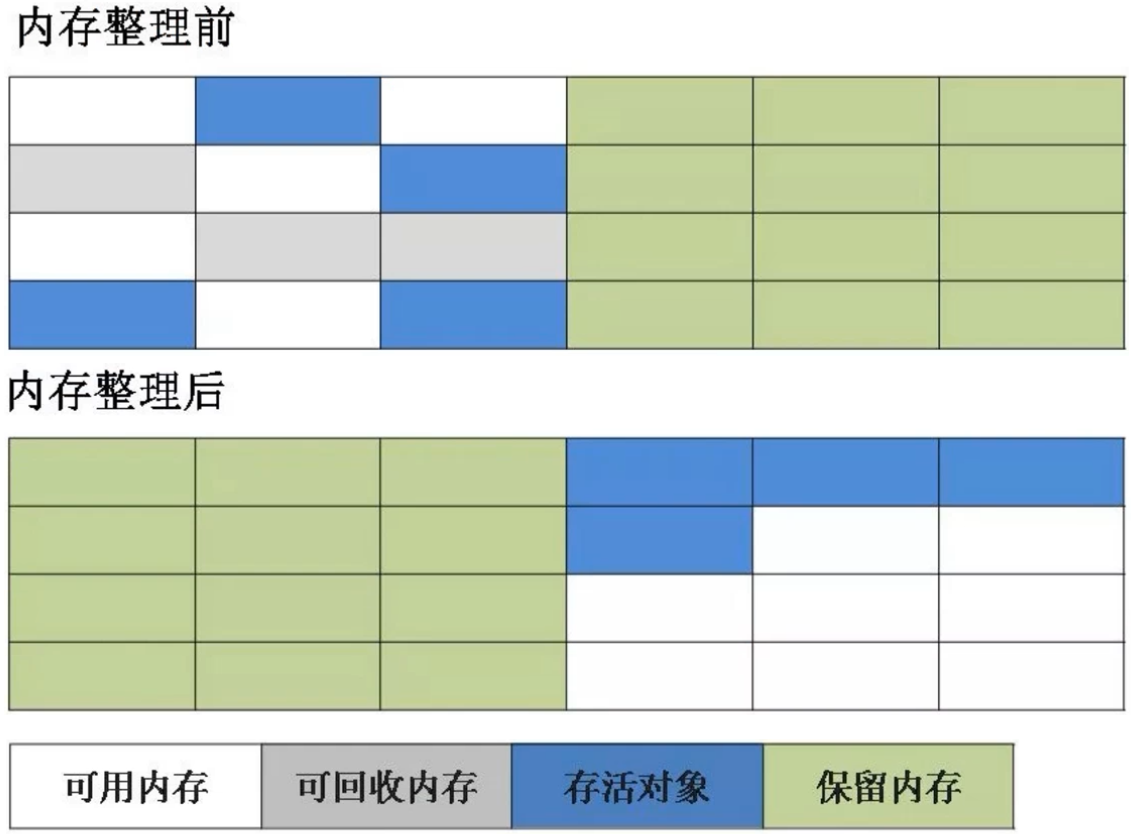 开启元数据服务的hivemetastore 元数据区gc_老年代_15