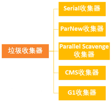 开启元数据服务的hivemetastore 元数据区gc_垃圾收集器_17