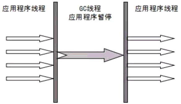 开启元数据服务的hivemetastore 元数据区gc_老年代_18