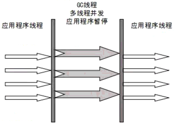 开启元数据服务的hivemetastore 元数据区gc_老年代_19