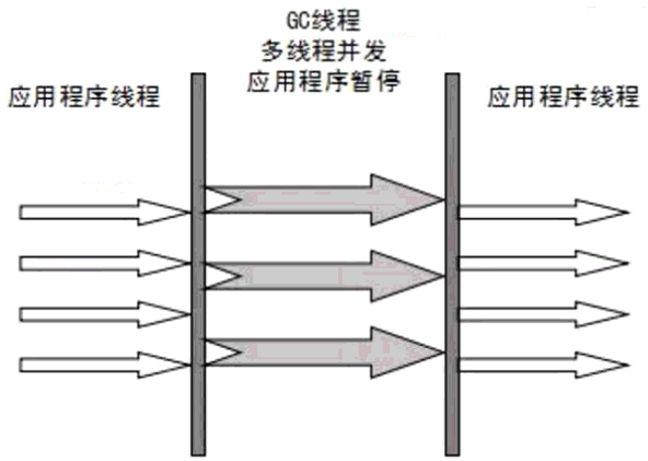 开启元数据服务的hivemetastore 元数据区gc_垃圾收集器_20