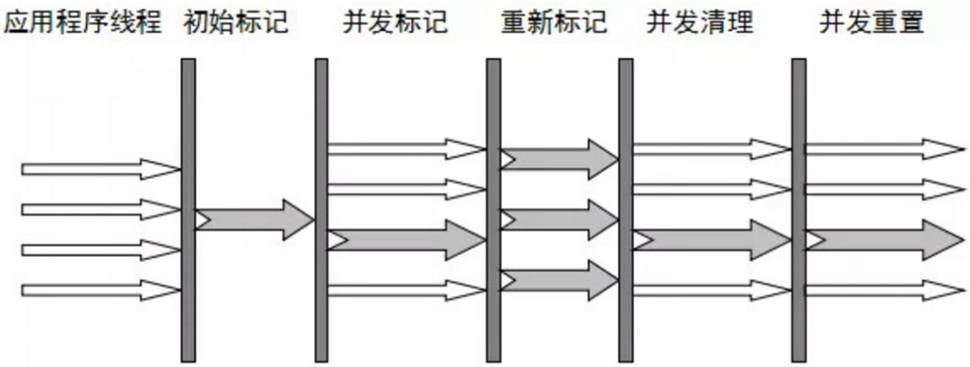 开启元数据服务的hivemetastore 元数据区gc_G1_21