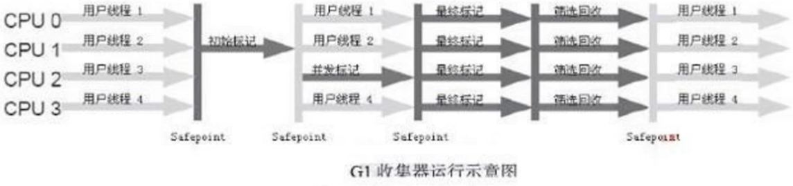 开启元数据服务的hivemetastore 元数据区gc_垃圾收集器_24