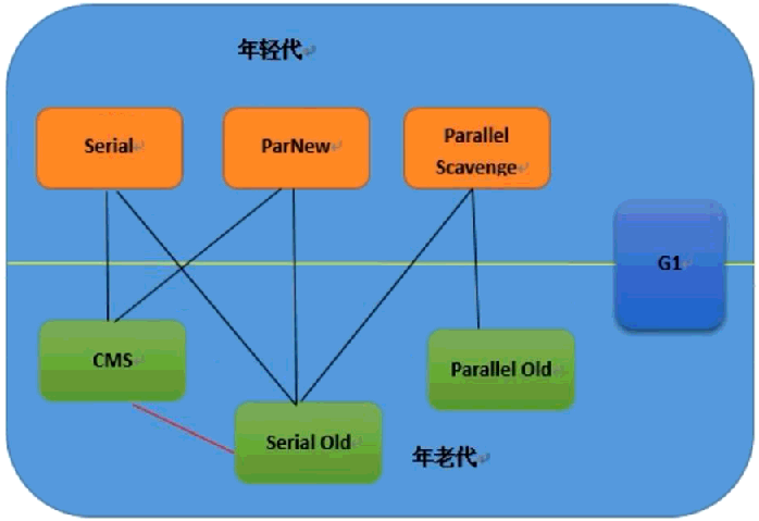 开启元数据服务的hivemetastore 元数据区gc_垃圾收集器_25