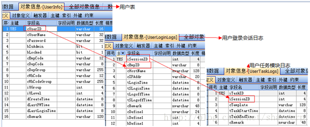 erp系统设计java erp系统设计文档_数据操作