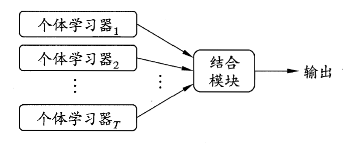 随机森林交叉验证CV 随机森林交叉验证原理_决策树