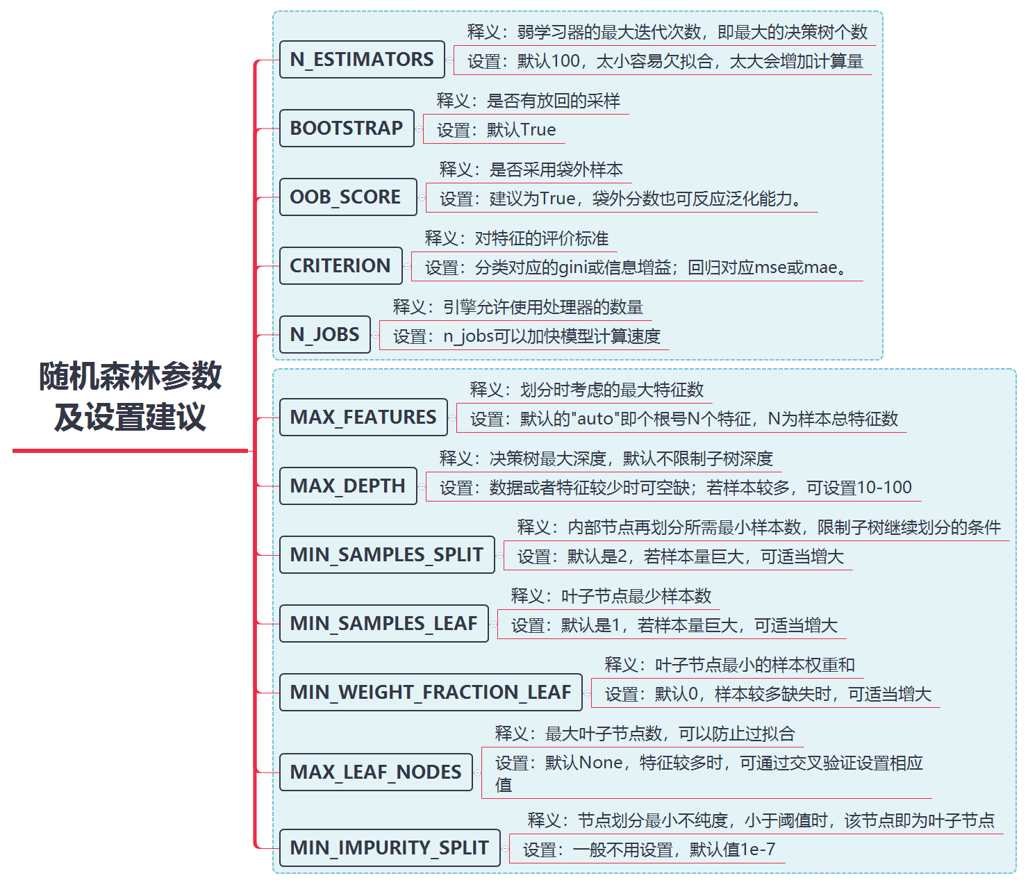 随机森林交叉验证CV 随机森林交叉验证原理_决策树_06