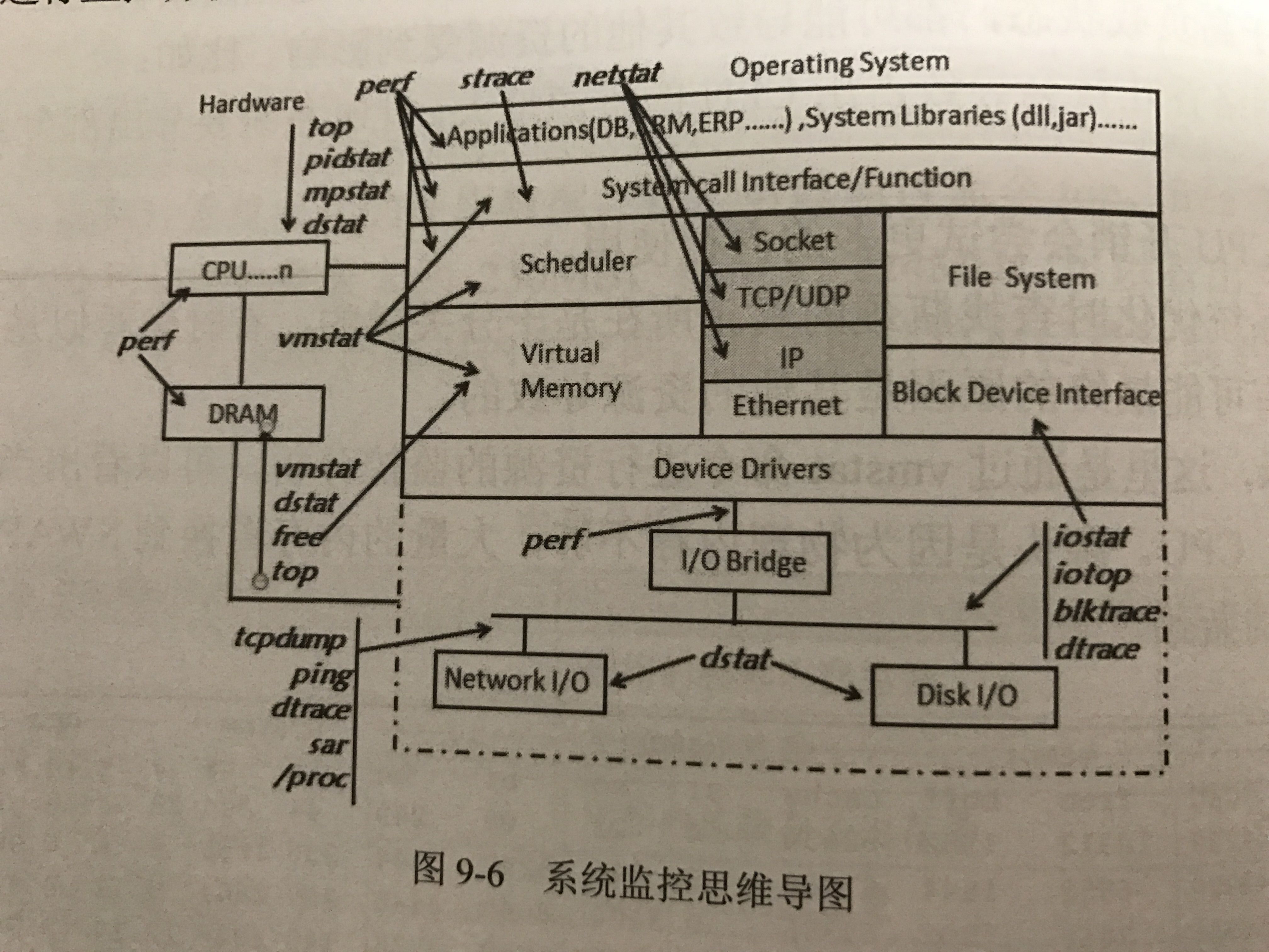 实时监控内存频率 监控内存使用情况_JVM_02