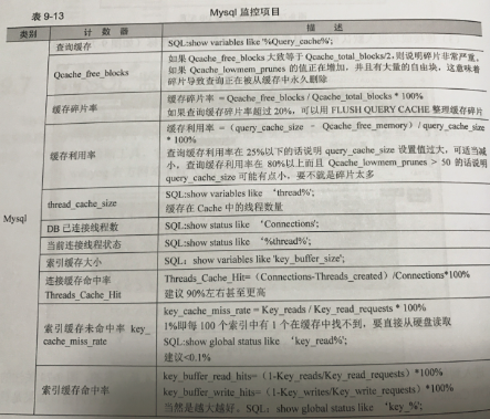 实时监控内存频率 监控内存使用情况_实时监控内存频率_11