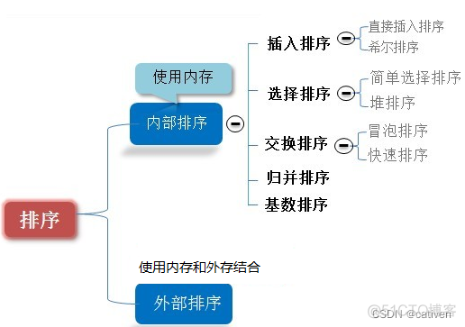 算法复杂度 python 算法复杂度排序_时间复杂度