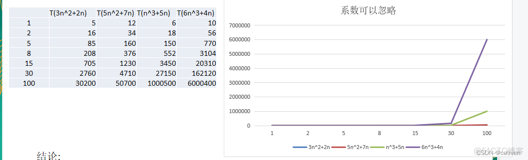 算法复杂度 python 算法复杂度排序_空间复杂度_05