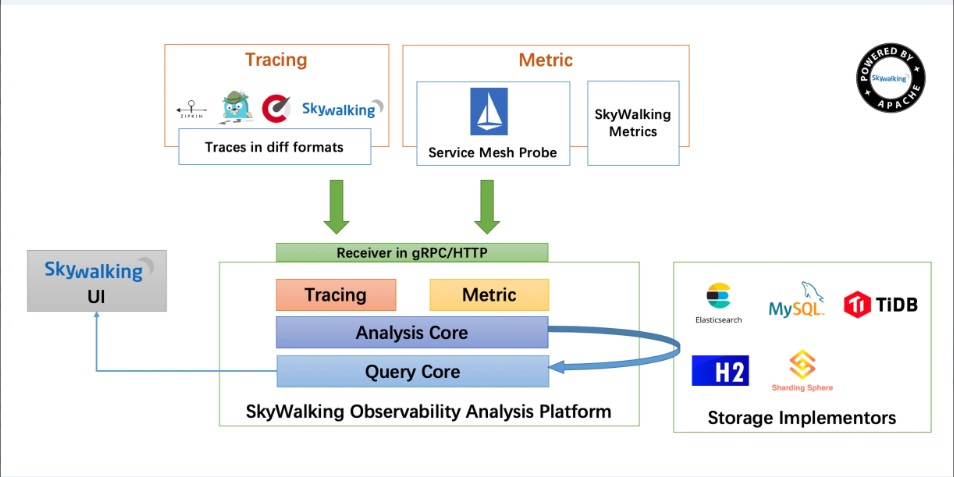 skyworking链路追踪集成到springboot 链路跟踪skywalking,skyworking链路追踪集成到springboot 链路跟踪skywalking_apache,第1张