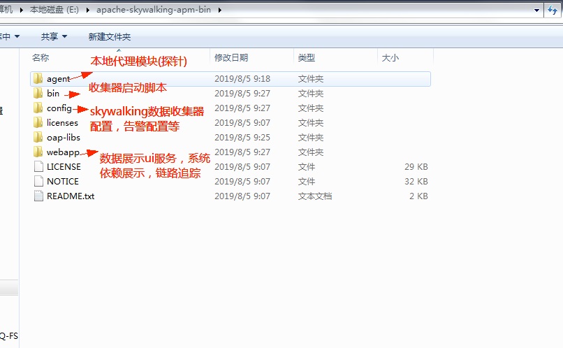 skyworking链路追踪集成到springboot 链路跟踪skywalking,skyworking链路追踪集成到springboot 链路跟踪skywalking_ide_02,第2张