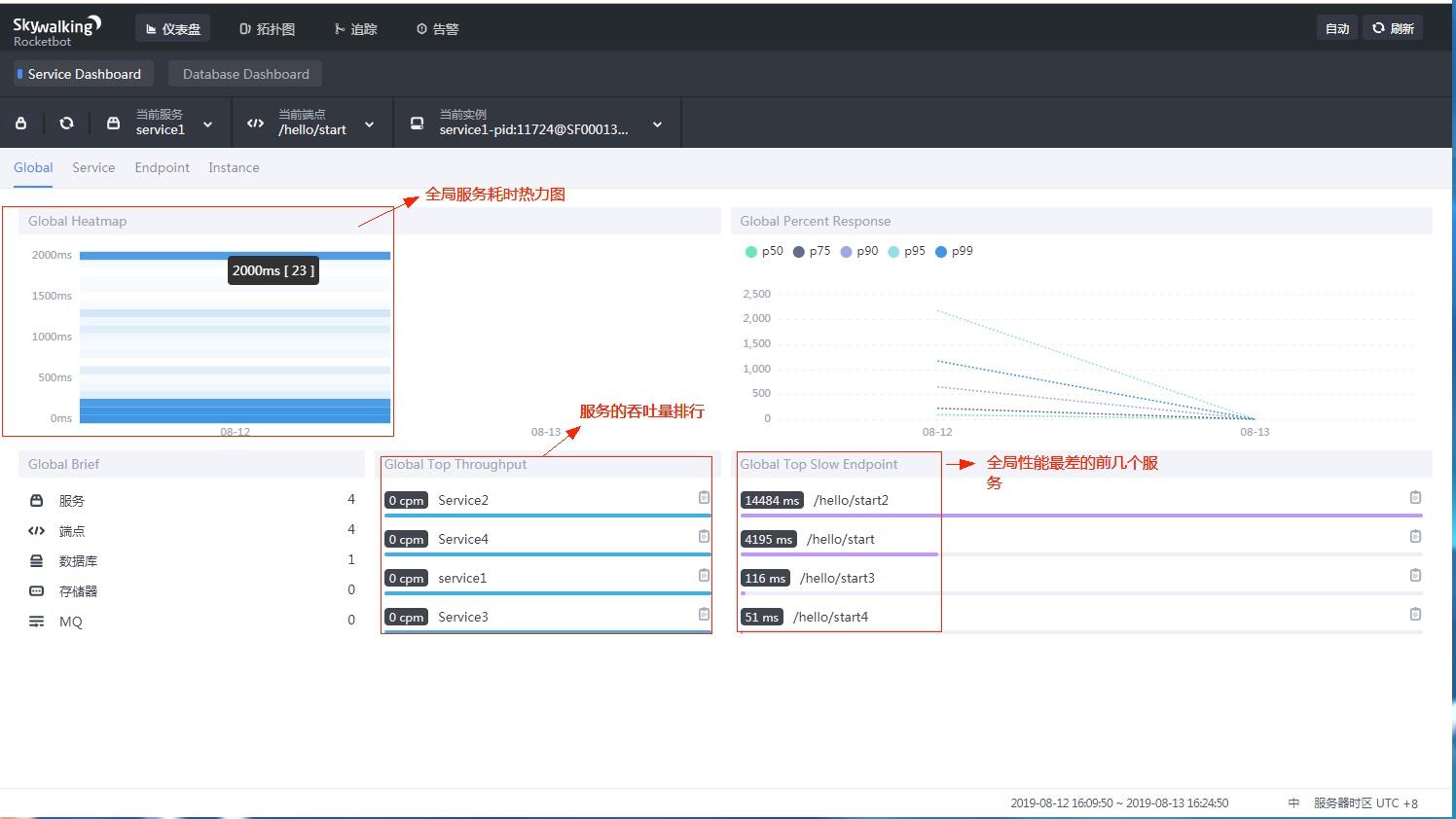 skyworking链路追踪集成到springboot 链路跟踪skywalking,skyworking链路追踪集成到springboot 链路跟踪skywalking_apache_03,第3张