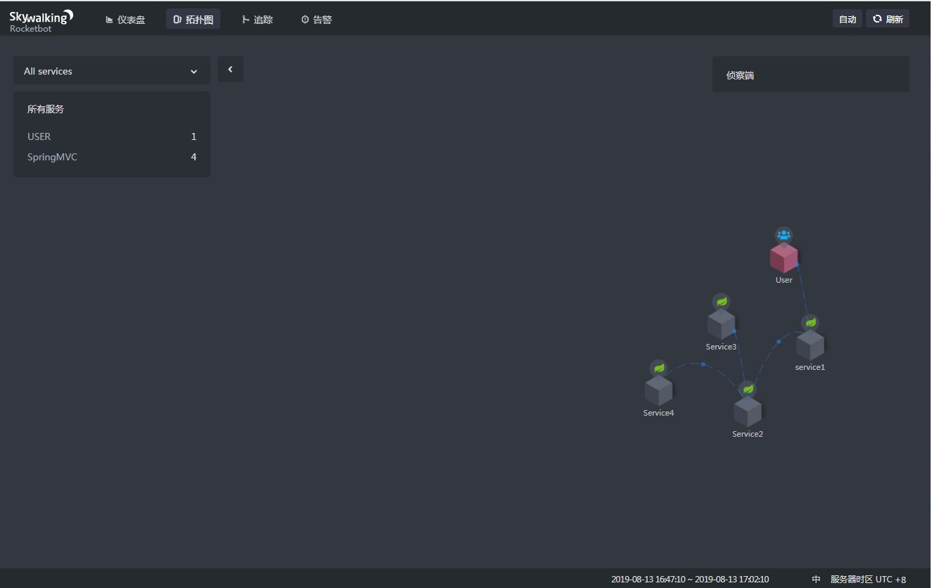 skyworking链路追踪集成到springboot 链路跟踪skywalking,skyworking链路追踪集成到springboot 链路跟踪skywalking_ide_04,第4张