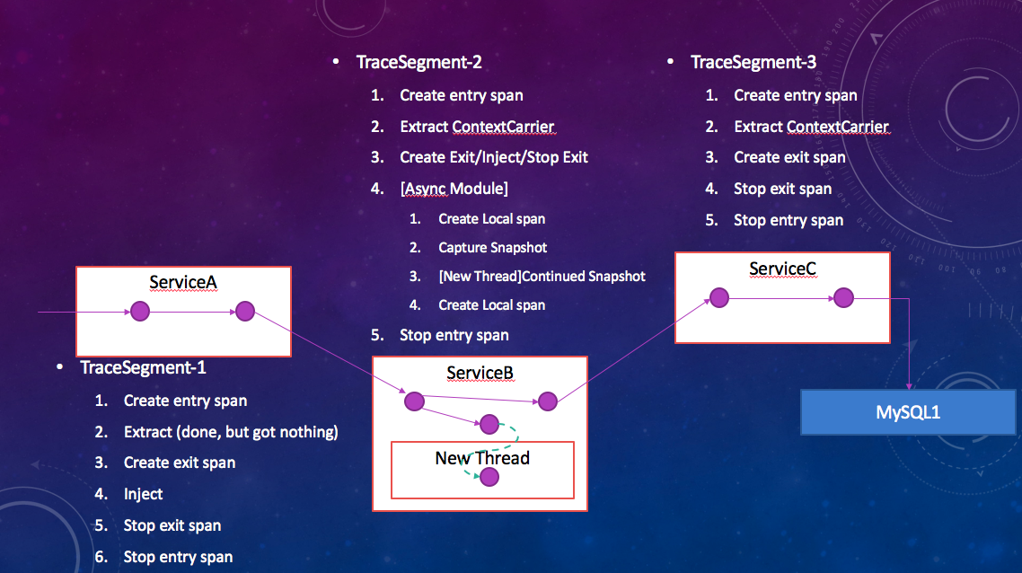 skyworking链路追踪集成到springboot 链路跟踪skywalking,skyworking链路追踪集成到springboot 链路跟踪skywalking_apache_08,第8张