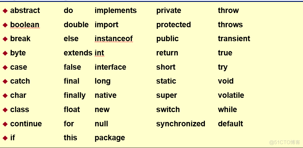 python 画图 类别型变量和标签的共同分布 变量类别标识符_标识符