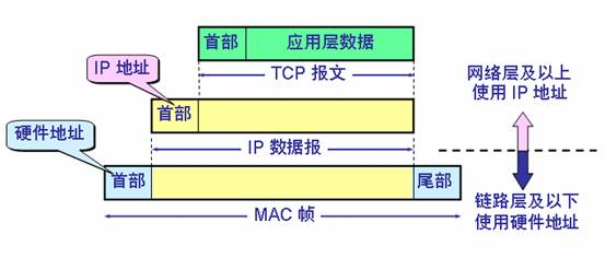 Swift UI显示macos网卡mac地址 网卡中mac地址,Swift UI显示macos网卡mac地址 网卡中mac地址_物理地址,第1张