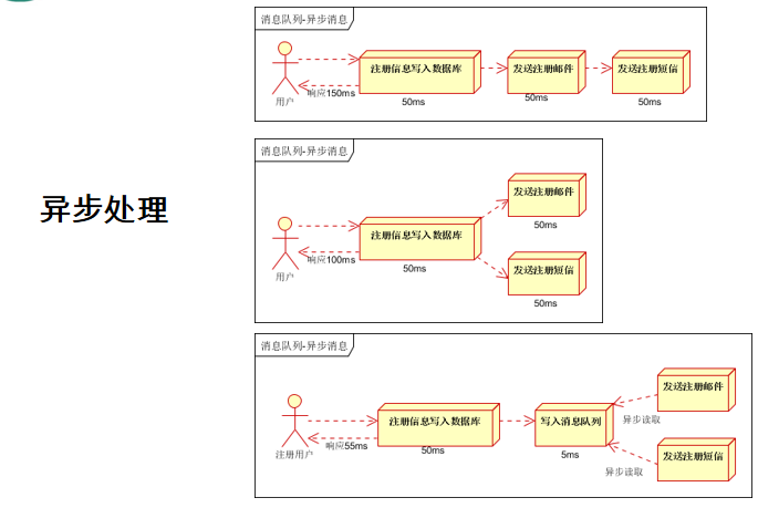 spring消息模版 spring消息推送,spring消息模版 spring消息推送_消息队列,第1张