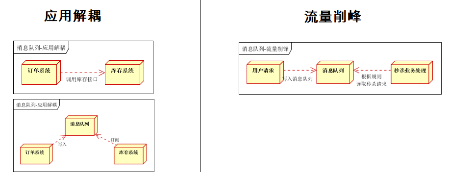 spring消息模版 spring消息推送,spring消息模版 spring消息推送_服务器_02,第2张