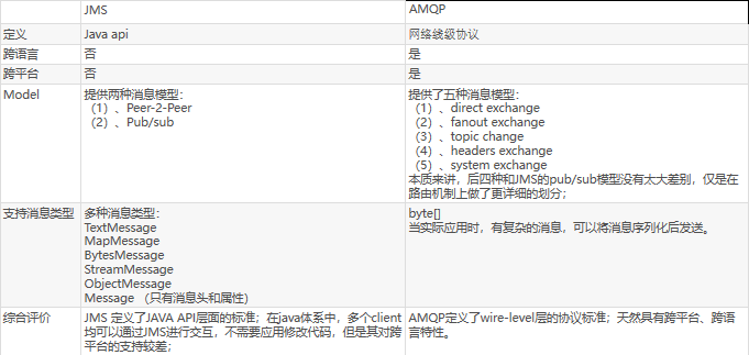 spring消息模版 spring消息推送,spring消息模版 spring消息推送_发送消息_03,第3张