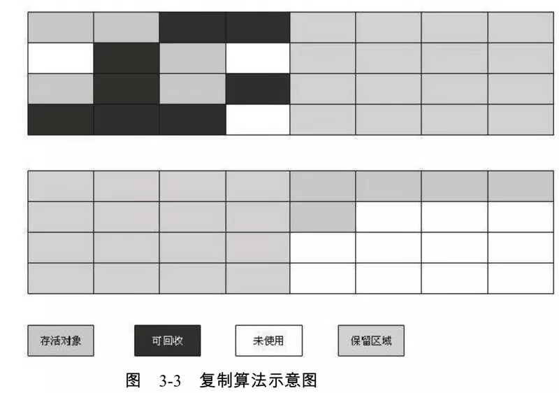 java 包里面的引用循环依赖 jvm 循环引用,java 包里面的引用循环依赖 jvm 循环引用_垃圾回收_03,第3张