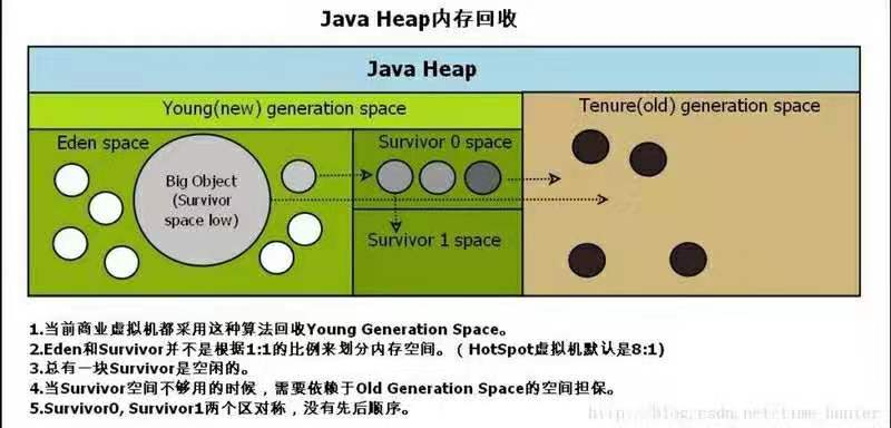 java 包里面的引用循环依赖 jvm 循环引用,java 包里面的引用循环依赖 jvm 循环引用_垃圾收集_05,第5张