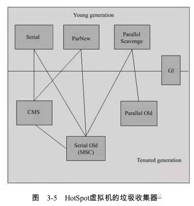 java 包里面的引用循环依赖 jvm 循环引用,java 包里面的引用循环依赖 jvm 循环引用_java 包里面的引用循环依赖_06,第6张