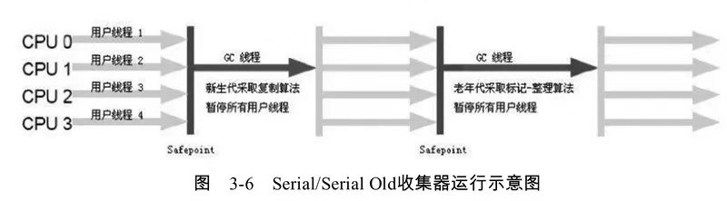 java 包里面的引用循环依赖 jvm 循环引用,java 包里面的引用循环依赖 jvm 循环引用_垃圾回收_07,第7张