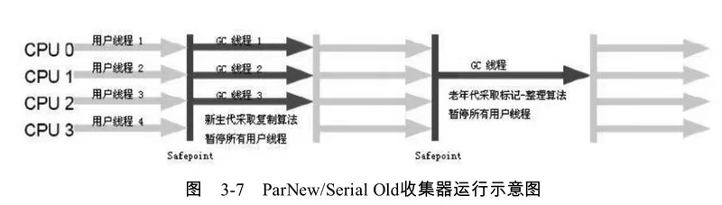 java 包里面的引用循环依赖 jvm 循环引用,java 包里面的引用循环依赖 jvm 循环引用_老年代_08,第8张