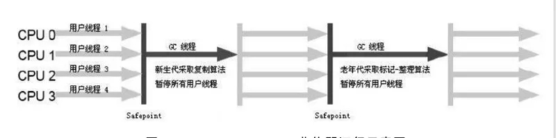 java 包里面的引用循环依赖 jvm 循环引用,java 包里面的引用循环依赖 jvm 循环引用_老年代_09,第9张