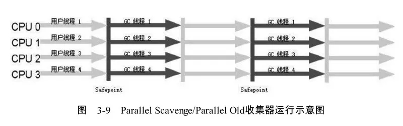 java 包里面的引用循环依赖 jvm 循环引用,java 包里面的引用循环依赖 jvm 循环引用_java 包里面的引用循环依赖_10,第10张