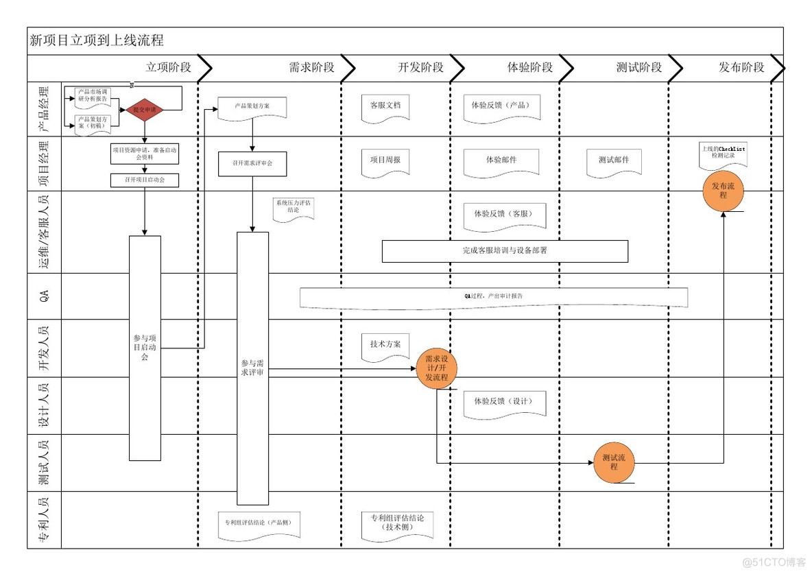 自动化运维平台SysOM 自动化运维平台 vue+drf_git_02