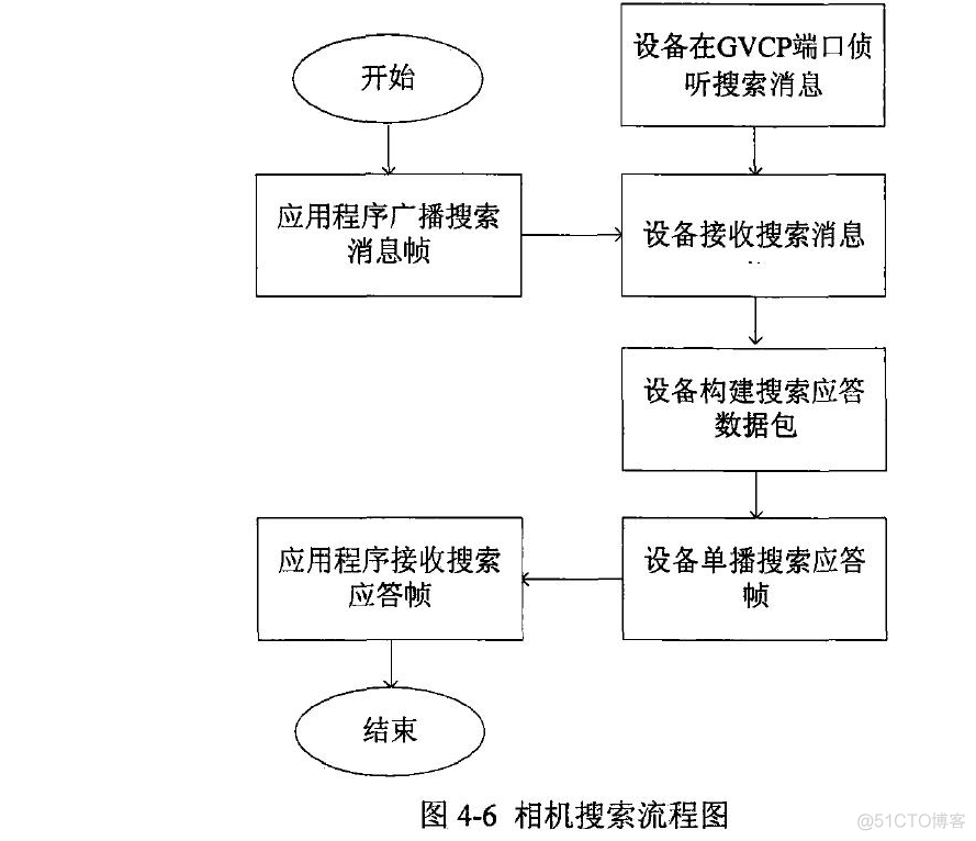 telegraf table监控 telegvision_IP_02