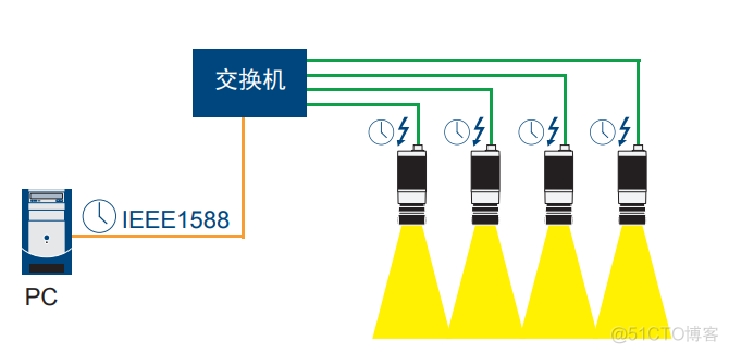 telegraf table监控 telegvision_IP_03