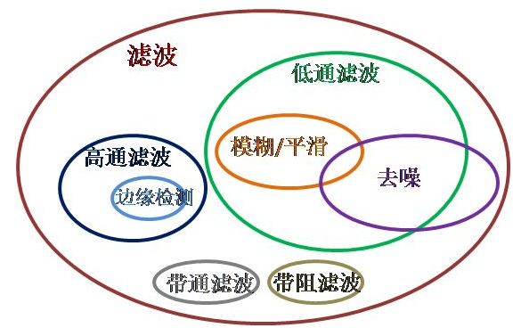 python定义理想低通滤波器 python 低通滤波_标准差