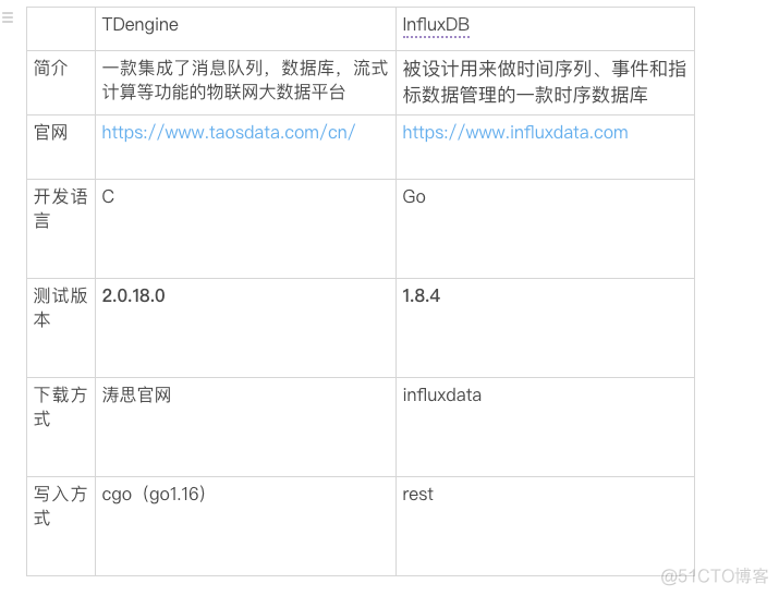 influxdb批量异步写入java influxdb 写入性能_influxdb批量异步写入java_03