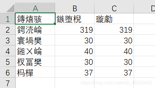 python如何分析有多个指标的评论 python评论有效性分析,python如何分析有多个指标的评论 python评论有效性分析_读取数据_03,第3张