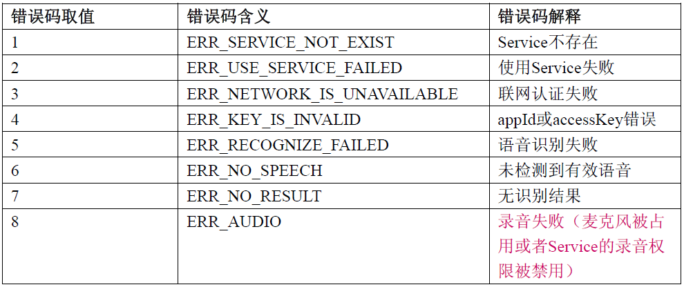 离线语音识别的jet文件 离线语音识别引擎_android_07