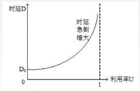 zabbix 速率单位换算 速率b/s_存储容量