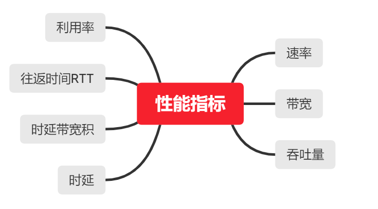 zabbix 速率单位换算 速率b/s_zabbix 速率单位换算_02