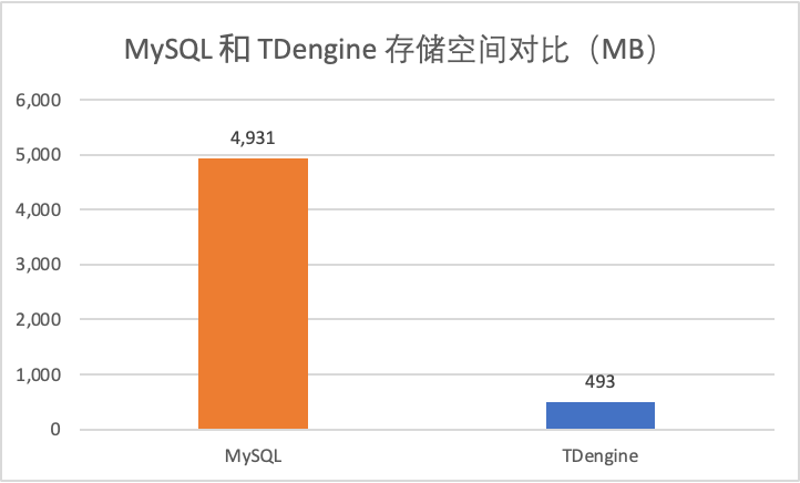 时序数据库的索引结构 时序数据库 mysql_MySQL_05